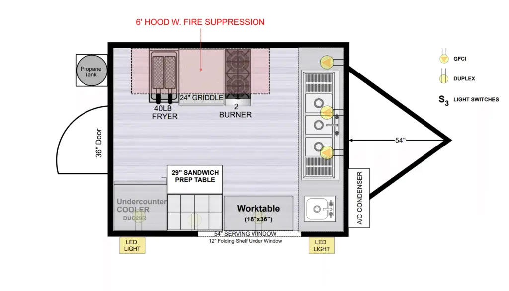 Top-view layout of a food trailer showing grill, fryer, sink, refrigerator, and prep station