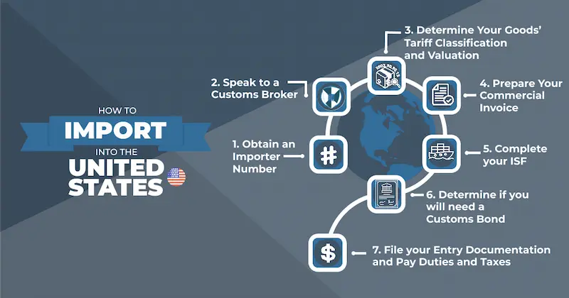 Ultimate Guide on How to Import a Trailer into the US & Get Licenses